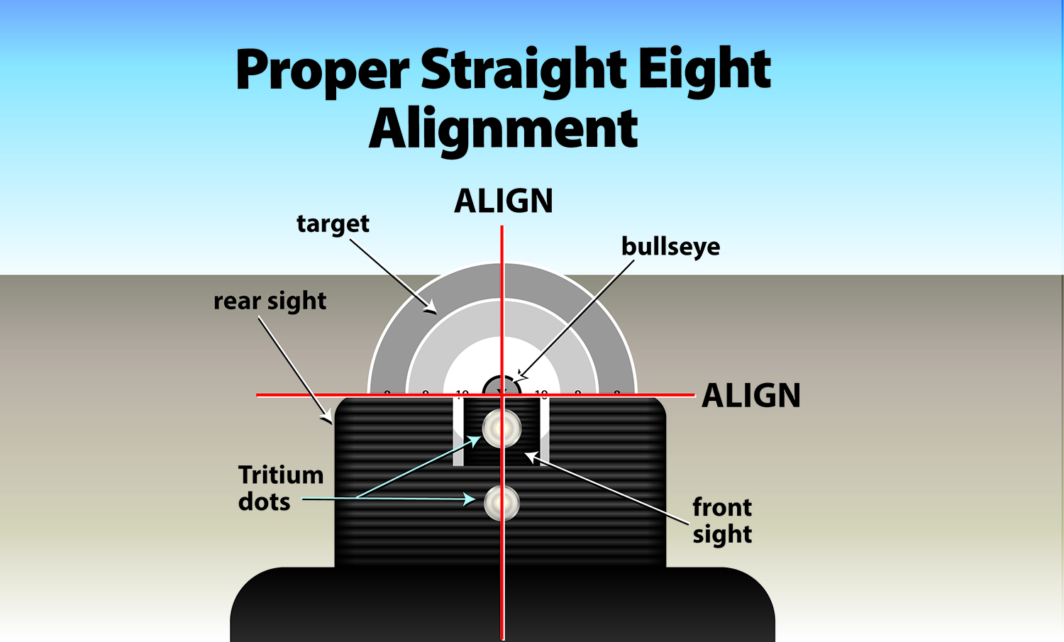 Proper Sight Alignment - Heinie Specialty Products, Inc.